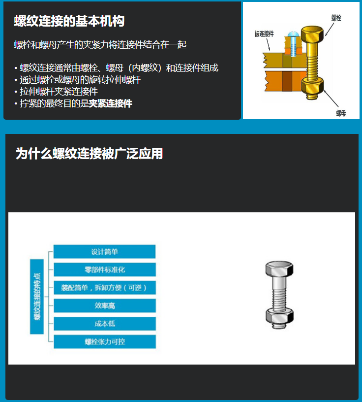 螺紋連接的基本結構和原理